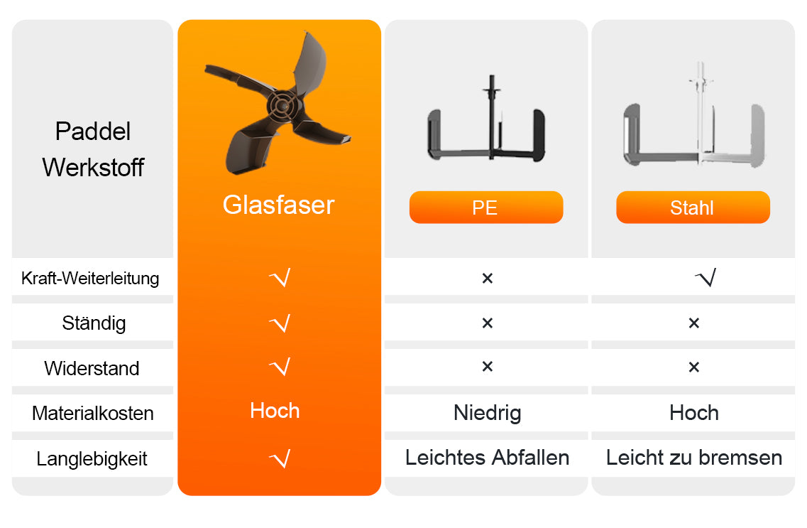 Walkingpad_DE-Glass_fiber_paddle