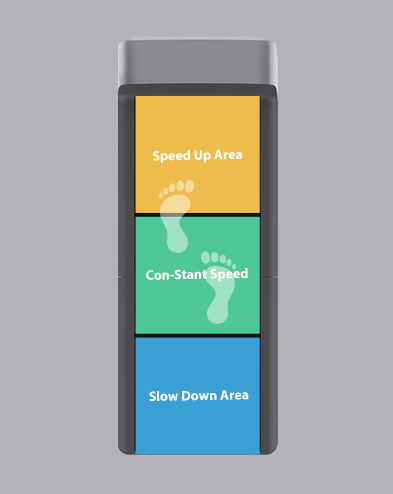 Fernbedienung Intelligente Fußsteuerung
